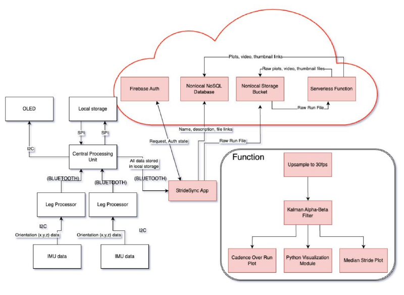 Software Diagram