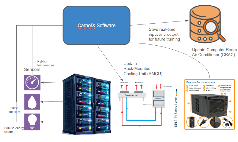CarnotX diagram